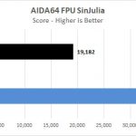 Lenovo ThinkStation P920 AIDA64 FPU SinJulia