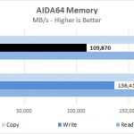 Lenovo ThinkStation P920 AIDA64 Memory