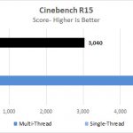 Lenovo ThinkStation P920 Cinebench R15