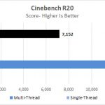 Lenovo ThinkStation P920 Cinebench R20