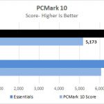 Lenovo ThinkStation P920 PCMark 10