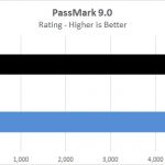 Lenovo ThinkStation P920 PassMark