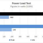 Lenovo ThinkStation P920 Power Load Test