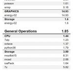 Lenovo ThinkStation P920 SPECworkstation 2