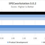 Lenovo ThinkStation P920 SPECworkstation Part 1