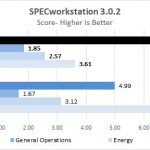 Lenovo ThinkStation P920 SPECworkstation Part 2