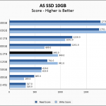 Rocket Q 2TB ASSSD 10GB Chart