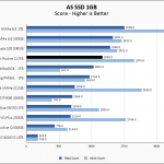 Rocket Q 2TB ASSSD 1GB Chart