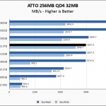 Rocket Q 2TB ATTO 256MB Chart