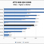 Rocket Q 2TB ATTO 8GB Chart