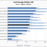 Rocket Q 2TB Anvil 1GB Chart