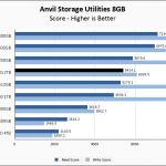 Rocket Q 2TB Anvil 8GB Chart