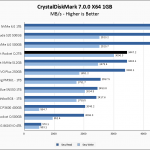 Rocket Q 2TB CrystalDiskMark 1GB Chart