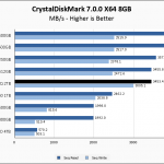 Rocket Q 2TB CrystalDiskMark 8GB Chart