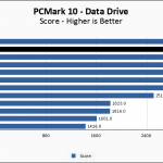 Rocket Q 2TB PCM10 DataDrive Chart