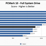 Rocket Q 2TB PCM10 FullSystemDrive Chart