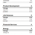 Rocket Q 2TB SPECws