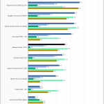 Rocket Q 2TB SPECws Chart