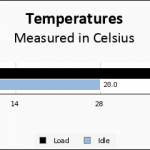 Rocket Q 2TB Temps