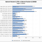 Rocket Q 2TB Vs Rocket Q 500GB