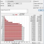 Sabrent Rocket Q 2TB ATTO 256MB