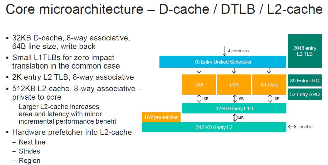 HC32 Marvell ThunderX3 Core Microarchitecture D Cache L2