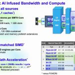 Hot Chips 32 IBM POWER10 Microarchitecture AI Infused Bandwidth And Compute