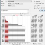 SNV3400 400 ATTO 256MB