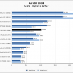 SNV3400 400G ASSSD 10GB Chart