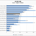 SNV3400 400G ASSSD 1GB Chart