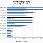 SNV3400 400G ATTO 256MB Chart