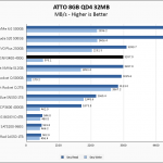 SNV3400 400G ATTO 8GB Chart