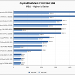 SNV3400 400G CrystalDiskMark 1GB Chart