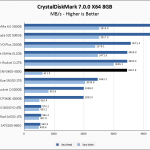 SNV3400 400G CrystalDiskMark 8GB Chart