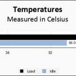 SNV3400 400G Temps