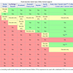 Intel QuickSync