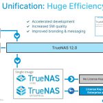 TrueNAS 12 Unification