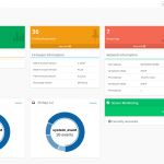 X570D4I 2T BMC Dashboard