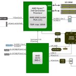 X570D4I 2T Block Diagram