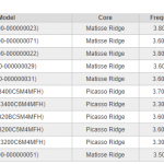 X570D4I 2T CPU Support