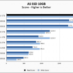 SKHynix Gold P31 1TB ASSSD 10GB Chart