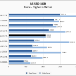 SKHynix Gold P31 1TB ASSSD 1GB Chart