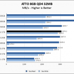 SKHynix Gold P31 1TB ATTO 8GB Chart