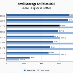 SKHynix Gold P31 1TB Anvil 8GB Chart