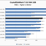 SKHynix Gold P31 1TB CrystalDiskMark 1GB Chart