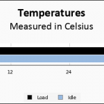 SKHynix P31 Gold 1TB Temps