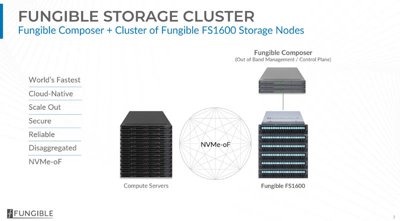 Fungible Storage Cluster