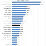 NVIDIA Quadro RTX 4000 Arion