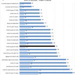 NVIDIA Quadro RTX 4000 Cinema4D