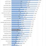 NVIDIA Quadro RTX 4000 Fire Strike